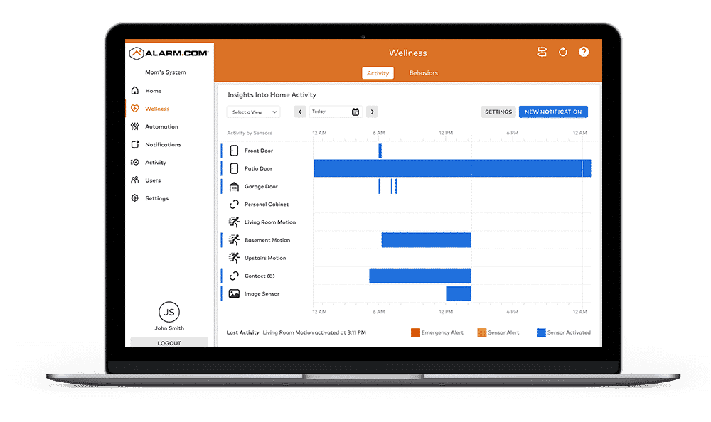wellness dashboard on laptop